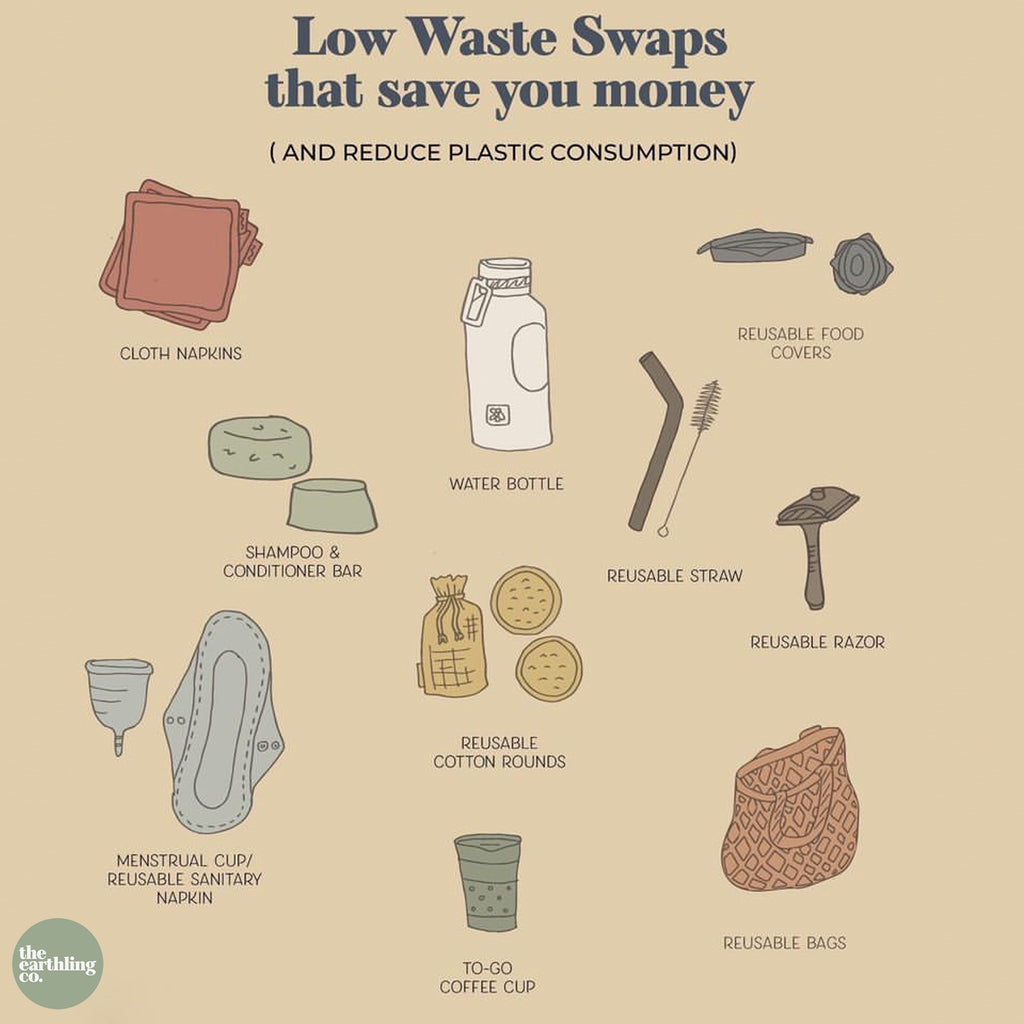 PLASTIC OR PLANET - A MATTER OF CHOICE!
