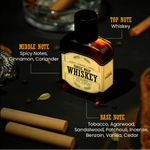 Single Malt Whiskey Perfume – Bold & Smoky Scent